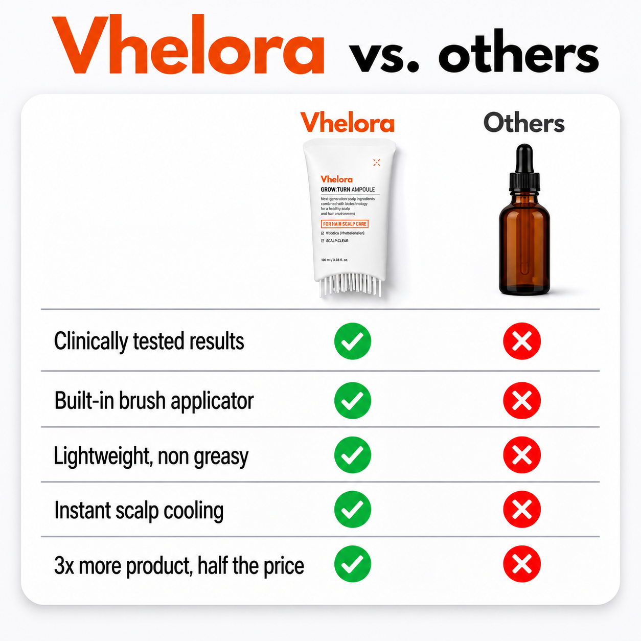 Stop Hair Loss. Start Growing. Korea's #1 Serum VHELORA