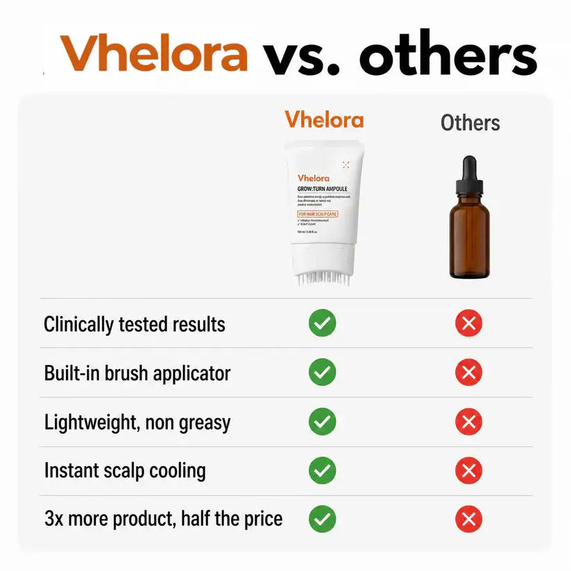 Korea's #1 Hair Growth Serum VHELORA