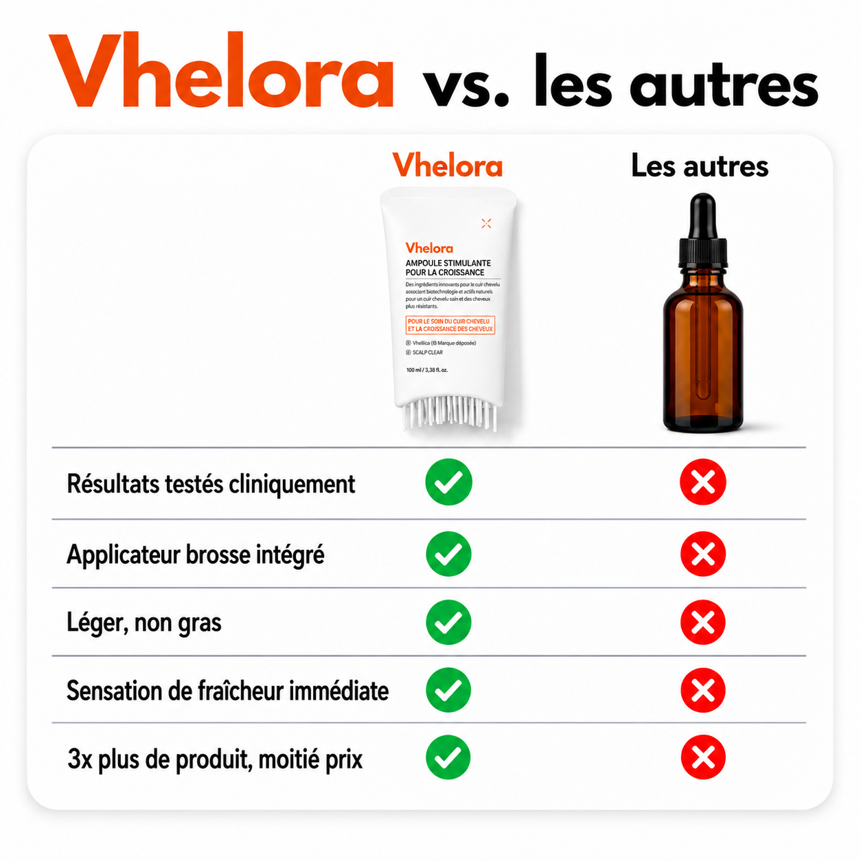 Stop Hair Loss. Start Growing. Korea's #1 Serum VHELORA